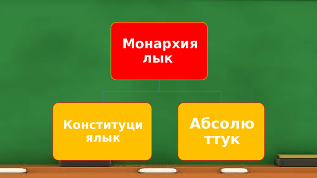 Монархиялык Конституциялык Абсолюттук 