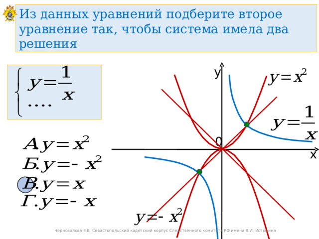 Из данных уравнений подберите второе уравнение так, чтобы система имела два решения у 0 х Черноволова Е.В. Севастопольский кадетский корпус Следственного комитета РФ имени В.И. Истомина 9 
