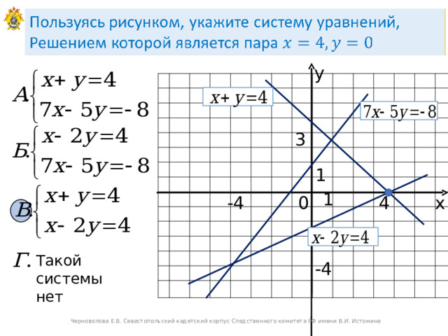 у 3 1 1 4 х 0 -4 Такой системы нет -4 Черноволова Е.В. Севастопольский кадетский корпус Следственного комитета РФ имени В.И. Истомина  