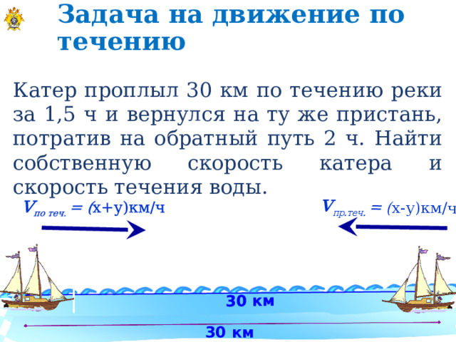 Задача на движение по течению  v по теч. = ( х+у)км/ч  v пр.теч. = ( х-у)км/ч 30 км Катер проплыл 30 км по течению реки за 1,5 ч и вернулся на ту же пристань, потратив на обратный путь 2 ч. Найти собственную скорость катера и скорость течения воды. 30 км 