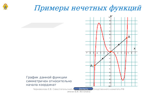 Примеры нечетных функций А х А 1 График данной функции симметричен относительно начала координат Закрыть Черноволова Е.В. Севастопольский кадетский корпус Следственного комитета РФ имени В.И. Истомина 