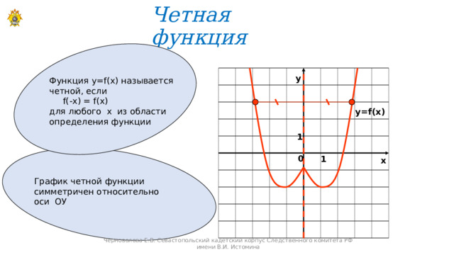 Четная функция у Функция у=f(x) называется четной, если  f(-x) = f(x) для любого х из области определения функции y=f(x) 1 0 1 х График четной функции симметричен относительно оси ОУ Черноволова Е.В. Севастопольский кадетский корпус Следственного комитета РФ имени В.И. Истомина 