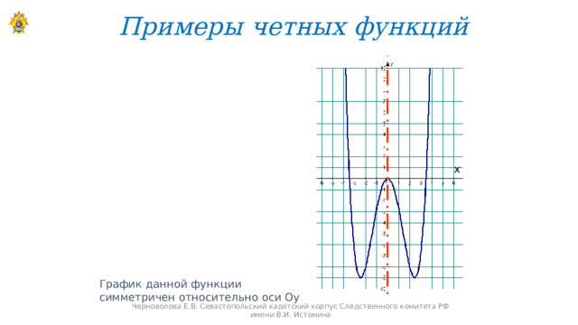 Примеры четных функций х График данной функции симметричен относительно оси Оу Черноволова Е.В. Севастопольский кадетский корпус Следственного комитета РФ имени В.И. Истомина 