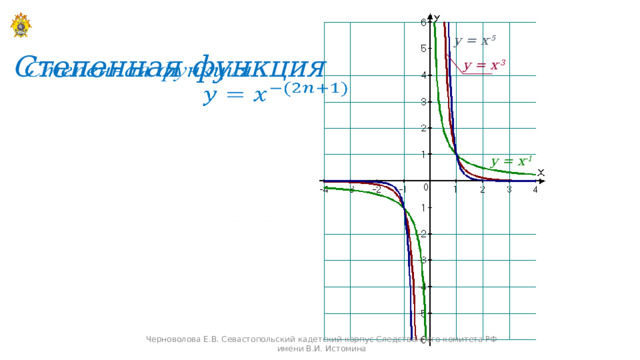 у = х -5 Степенная функция    у = х -3 у = х -1 Черноволова Е.В. Севастопольский кадетский корпус Следственного комитета РФ имени В.И. Истомина 