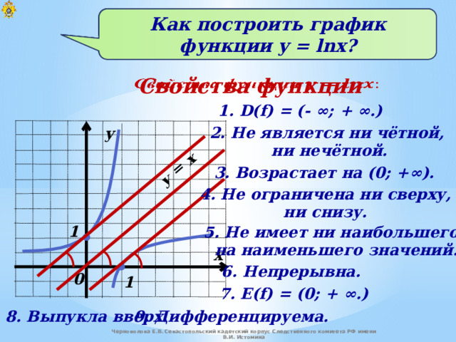 y = x   Что можно сказать о графиках функций и ? Как построить график функции y = lnx? Свойства функции   1. D(f) = (- ∞; + ∞.) 2. Не является ни чётной,  ни нечётной. у 3. Возрастает на (0; + ∞) . 4. Не ограничена ни сверху,  ни снизу. 1 5. Не имеет ни наибольшего,  на наименьшего значений. х 6. Непрерывна. 0 1 7. E(f) = (0 ; + ∞.) 8. Выпукла вверх. 9. Дифференцируема. Черноволова Е.В. Севастопольский кадетский корпус Следственного комитета РФ имени В.И. Истомина 