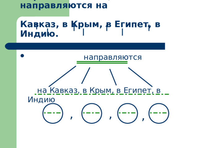 Перелетные птицы направляются на   Кавказ, в Крым, в Египет, в Индию.  направляются    на Кавказ, в Крым, в Египет, в Индию , , , 