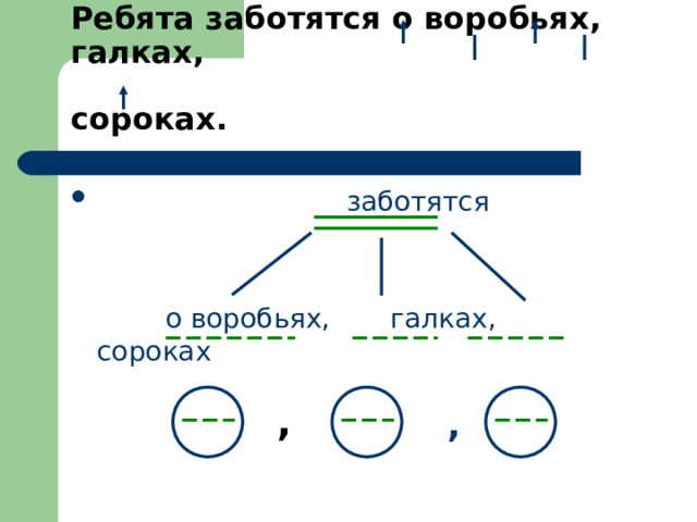 Ребята заботятся о воробьях, галках,   сороках.  заботятся   о воробьях, галках, сороках , , 
