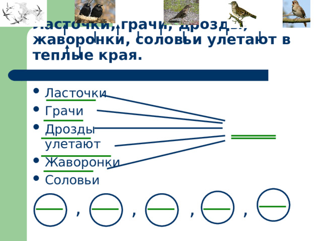 Ласточки, грачи, дрозды, жаворонки, соловьи улетают в теплые края. Ласточки Грачи Дрозды улетают Жаворонки Соловьи , , , , 
