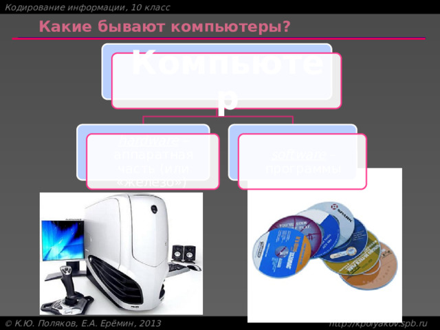 Какие бывают компьютеры? Компьютер hardware – аппаратная часть (или «железо») software – программы 