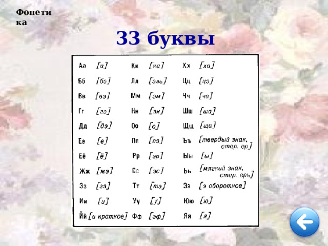 Фонетика 33 буквы 