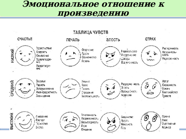 Эмоциональное отношение к произведению 