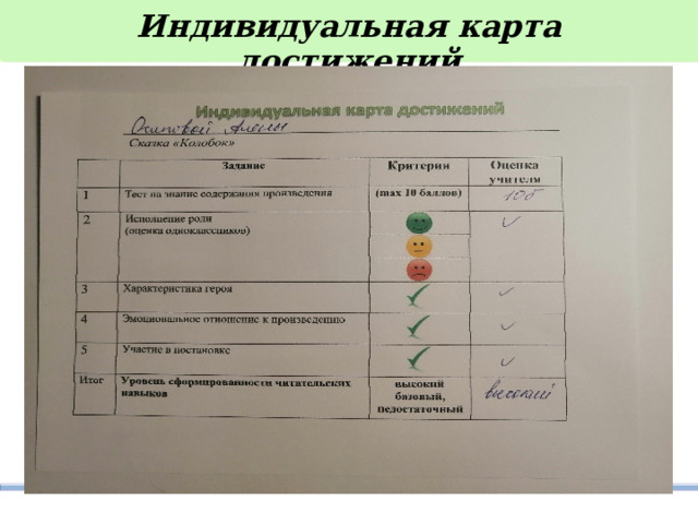 Индивидуальная карта достижений 