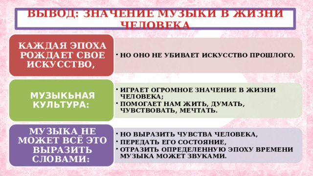 НО ОНО НЕ УБИВАЕТ ИСКУССТВО ПРОШЛОГО. НО ОНО НЕ УБИВАЕТ ИСКУССТВО ПРОШЛОГО. ИГРАЕТ ОГРОМНОЕ ЗНАЧЕНИЕ В ЖИЗНИ ЧЕЛОВЕКА; ПОМОГАЕТ НАМ ЖИТЬ, ДУМАТЬ, ЧУВСТВОВАТЬ, МЕЧТАТЬ. ИГРАЕТ ОГРОМНОЕ ЗНАЧЕНИЕ В ЖИЗНИ ЧЕЛОВЕКА; ПОМОГАЕТ НАМ ЖИТЬ, ДУМАТЬ, ЧУВСТВОВАТЬ, МЕЧТАТЬ. НО ВЫРАЗИТЬ ЧУВСТВА ЧЕЛОВЕКА, ПЕРЕДАТЬ ЕГО СОСТОЯНИЕ, ОТРАЗИТЬ ОПРЕДЕЛЕННУЮ ЭПОХУ ВРЕМЕНИ МУЗЫКА МОЖЕТ ЗВУКАМИ. НО ВЫРАЗИТЬ ЧУВСТВА ЧЕЛОВЕКА, ПЕРЕДАТЬ ЕГО СОСТОЯНИЕ, ОТРАЗИТЬ ОПРЕДЕЛЕННУЮ ЭПОХУ ВРЕМЕНИ МУЗЫКА МОЖЕТ ЗВУКАМИ. ВЫВОД: ЗНАЧЕНИЕ МУЗЫКИ В ЖИЗНИ ЧЕЛОВЕКА КАЖДАЯ ЭПОХА РОЖДАЕТ СВОЕ ИСКУССТВО, МУЗЫКЬНАЯ КУЛЬТУРА: МУЗЫКА НЕ МОЖЕТ ВСЁ ЭТО ВЫРАЗИТЬ СЛОВАМИ: 