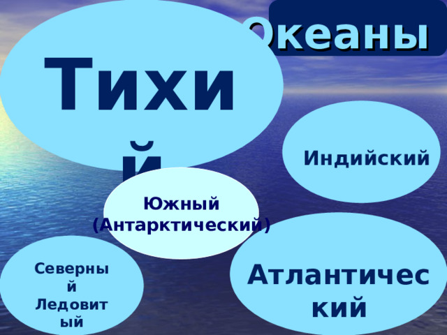 Океаны   Тихий  Индийский Южный (Антарктический) Атлантический Северный Ледовитый 