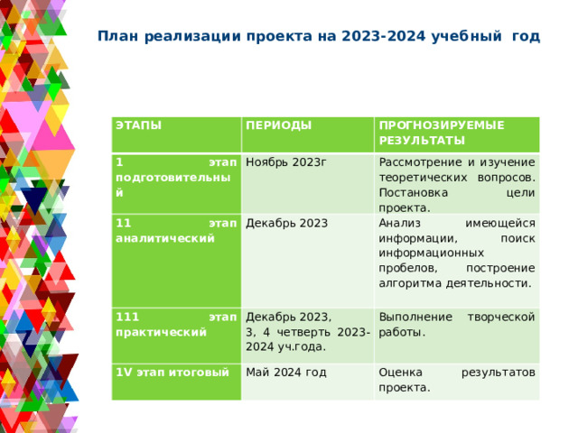  План реализации проекта на 2023-2024 учебный год   ЭТАПЫ ПЕРИОДЫ 1 этап подготовительный 11 этап аналитический ПРОГНОЗИРУЕМЫЕ РЕЗУЛЬТАТЫ Ноябрь 2023г Декабрь 2023 Рассмотрение и изучение теоретических вопросов. Постановка цели проекта. 111 этап практический Анализ имеющейся информации, поиск информационных пробелов, построение алгоритма деятельности. Декабрь 2023, 1V этап итоговый 3, 4 четверть 2023-2024 уч.года. Май 2024 год Выполнение творческой работы. Оценка результатов проекта. 