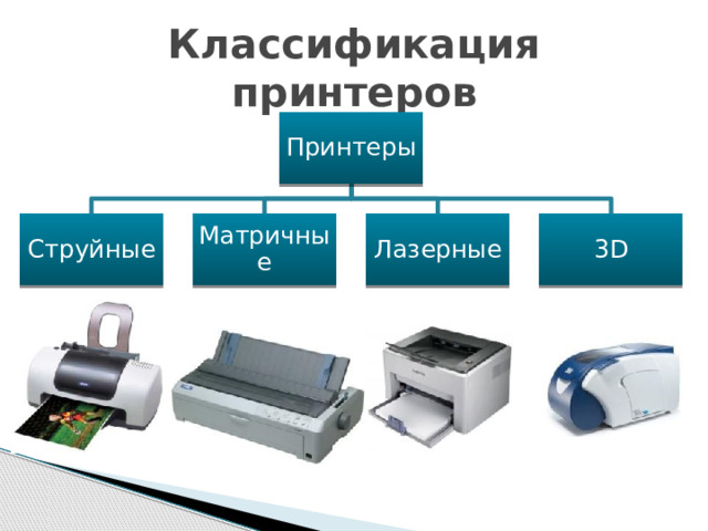 Классификация принтеров Принтеры Струйные Матричные Лазерные 3D 