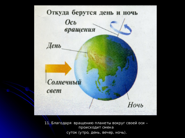 11. Благодаря вращению планеты вокруг своей оси – происходит смена  суток (утро, день, вечер, ночь). 