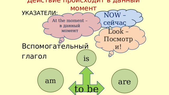 Действие происходит в данный момент УКАЗАТЕЛИ: Вспомогательный глагол NOW – сейчас At the moment – в данный момент Look – Посмотри! is am are to be 