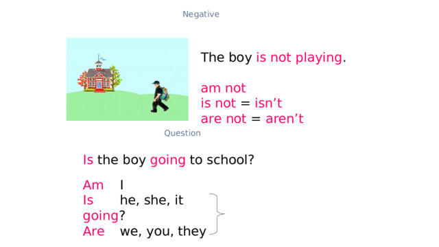 Negative The boy is not  playing . am not is not = isn’t are not = aren’t Question Is the boy going to school?  Am  I Is  he, she, it    going ? Are  we, you, they 