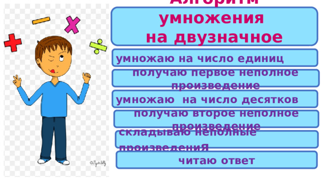 Алгоритм умножения на двузначное число умножаю на число единиц получаю первое неполное произведение умножаю на число десятков получаю второе неполное произведение складываю неполные произведени я читаю ответ 