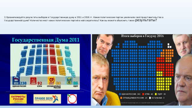  2.Проанализируйте результаты выборов в Государственную думу в 2011 и 2016 гг. Какие политические партии увеличили своё представительство в Государственной думе? Количество мест каких политических партий в ней сократилось? Как вы можете объяснить такие результаты?    
