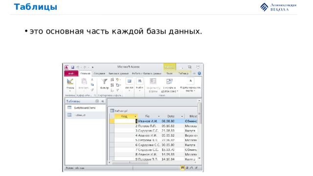 Таблицы это основная часть каждой базы данных. 