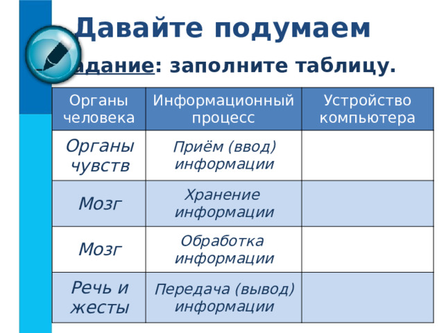 Давайте подумаем Задание : заполните таблицу. Органы человека Информационный процесс Органы чувств Устройство компьютера Приём (ввод) информации Мозг Хранение Клавиатура Мозг информации Речь и жесты Обработка Системный блок Передача (вывод) информации информации Системный блок Монитор  