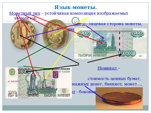 Язык монеты. Монетный тип – устойчивая композиция изображаемых элементов, Аверс - лицевая сторона монеты, Реверс – оборотная сторона монеты,       Легенда – надпись на монете, Номинал – официально объявленная стоимость ценных бумаг, бумажных денег, банкнот, монет…, Гурт - боковая поверхность монеты   