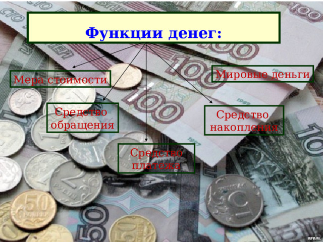 Функции денег: Мировые деньги Мера стоимости Средство обращения Средство накопления Средство платежа 