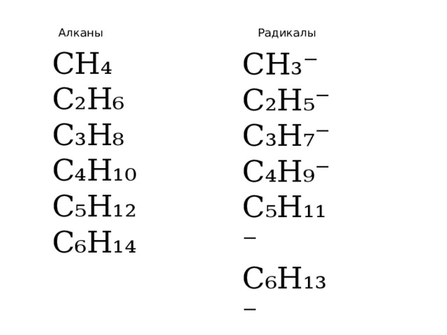 Алканы Радикалы CH₄ C₂H₆ C₃H₈ C₄H₁₀ C₅H₁₂ C₆H₁₄ CH ₃⁻ C₂H ₅⁻ C₃H ₇⁻ C₄H ₉⁻ C₅H₁ ₁⁻ C₆H₁ ₃⁻ 