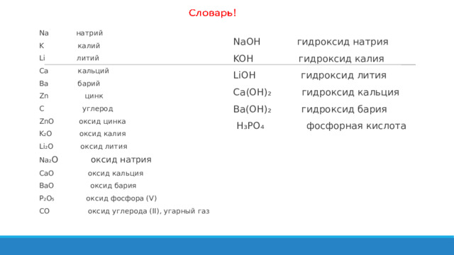 Na натрий K калий Li литий Ca кальций Ba барий Zn цинк C углерод ZnO оксид цинка K₂O оксид калия Li₂O оксид лития Na₂ O оксид натрия CaO оксид кальция BaO оксид бария P₂O₅ оксид фосфора (V) CO оксид углерода (II), угарный газ NaOH гидроксид натрия KOH гидроксид калия LiOH гидроксид лития Ca(OH)₂ гидроксид кальция Ba(OH)₂ гидроксид бария  H₃PO₄ фосфорная кислота 