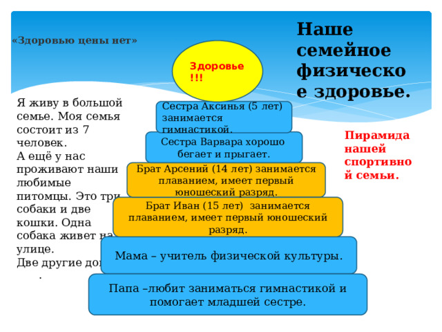 Наше семейное физическое здоровье. «Здоровью цены нет» Здоровье!!! Я живу в большой семье. Моя семья состоит из 7 человек. А ещё у нас проживают наши любимые питомцы. Это три собаки и две кошки. Одна собака живет на улице. Две другие дома. Сестра Аксинья (5 лет) занимается гимнастикой. Пирамида нашей спортивной семьи. Сестра Варвара хорошо бегает и прыгает. Брат Арсений (14 лет) занимается плаванием, имеет первый юношеский разряд. Брат Иван (15 лет) занимается плаванием, имеет первый юношеский разряд. Мама – учитель физической культуры. . Папа –любит заниматься гимнастикой и помогает младшей сестре. 