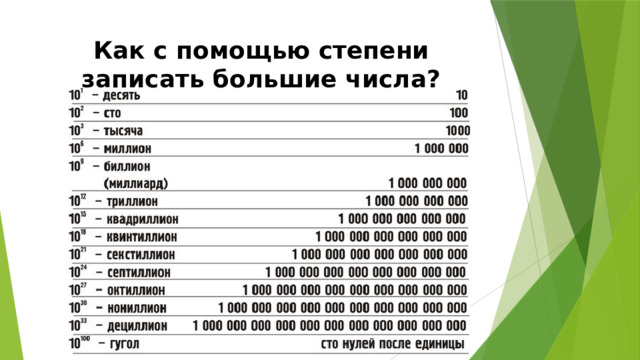 Как с помощью степени записать большие числа? 