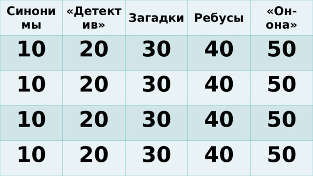 Синонимы «Детектив» 10 Загадки 20 10 Ребусы 30 10 20 10 20 30 40 «Он-она» 40 50 30 20 40 30 50 50 40 50 