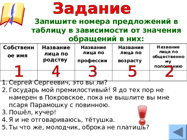Запишите номера предложений в таблицу в зависимости от значения обращений в них: Собственное имя  Название лица по родству  Название лица по профессии  Название лица по возрасту  Название лица по общественному положению Сергей Сергеевич, это вы ли? Государь мой премилостивый! Я до тех пор не намерен в Покровское, пока не вышлите вы мне псаря Парамошку с повинною. Пошёл, кучер! Я и не отговариваюсь, тётушка. Ты что же, молодчик, оброка не платишь? 