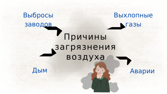 Выхлопные газы Выбросы заводов Причины загрязнения воздуха Дым Аварии 