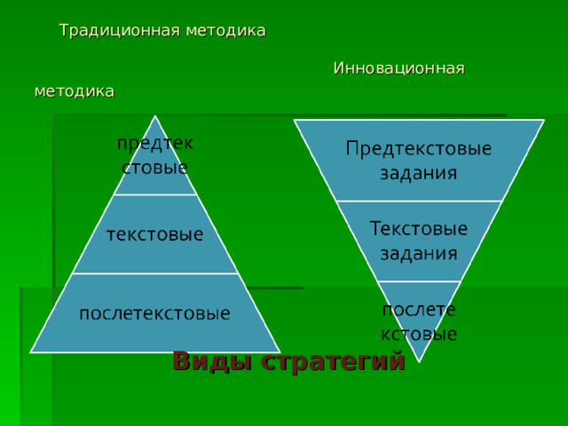  Традиционная методика   Инновационная методика Виды стратегий 