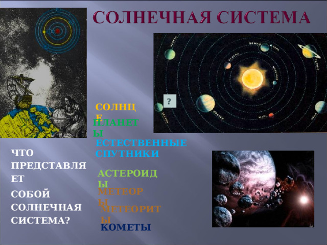 ? СОЛНЦЕ ПЛАНЕТЫ ЕСТЕСТВЕННЫЕ СПУТНИКИ ЧТО ПРЕДСТАВЛЯЕТ СОБОЙ СОЛНЕЧНАЯ СИСТЕМА? АСТЕРОИДЫ МЕТЕОРЫ МЕТЕОРИТЫ КОМЕТЫ 