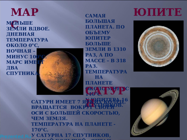 МАРС ЮПИТЕР САМАЯ БОЛЬШАЯ ПЛАНЕТА. ПО ОБЪЕМУ ЮПИТЕР БОЛЬШЕ ЗЕМЛИ В 1310 РАЗ, А ПО МАССЕ – В 318 РАЗ. ТЕМПЕРАТУРА НА ПЛАНЕТЕ ОКОЛО МИНУС 140°С. У ЮПИТЕРА 16 СПУТНИКОВ. МЕНЬШЕ ЗЕМЛИ ВДВОЕ. ДНЕВНАЯ ТЕМПЕРАТУРА ОКОЛО 0°С, НОЧНАЯ – МИНУС 100°С. МАРС ИМЕЕТ ДВА СПУТНИКА. САТУРН САТУРН ИМЕЕТ 7 ЯРКИХ КОЛЕЦ. ВРАЩАЕТСЯ ВОКРУГ СВОЕЙ ОСИ С БОЛЬШЕЙ СКОРОСТЬЮ, ЧЕМ ЗЕМЛЯ. ТЕМПЕРАТУРА НА ПЛАНЕТЕ - 170°С. У САТУРНА 17 СПУТНИКОВ, САМЫЙ БОЛЬШОЙ – ТИТАН. Prezented.Ru  