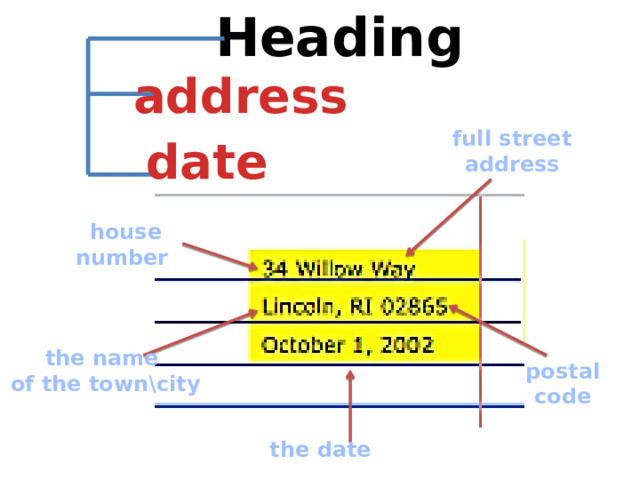 Heading   address full street address date house number the name of the town\city postal code the date 