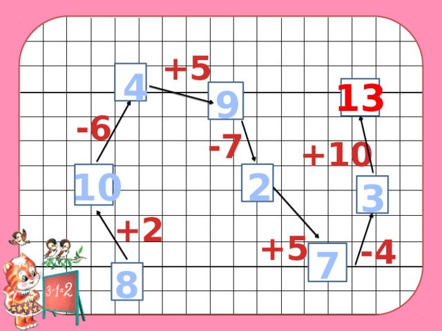 +5 4 13 9 -6 -7 +10 2 10 3 +2 +5 -4 7 8 