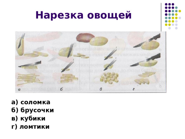 Нарезка овощей        а) соломка б) брусочки в) кубики г) ломтики   