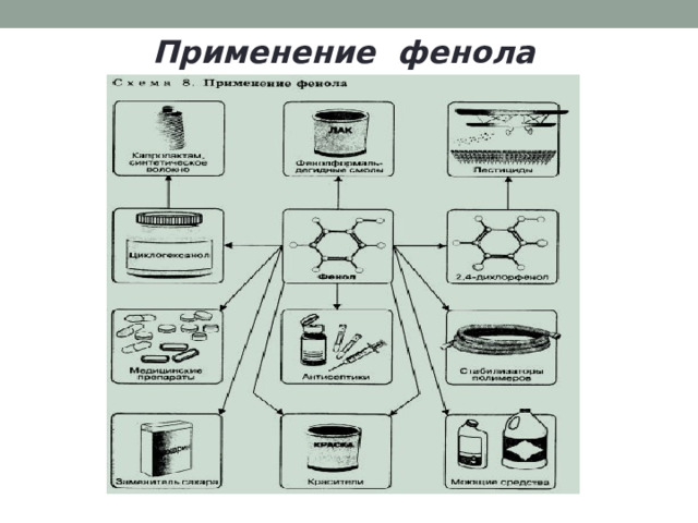 Применение фенола 