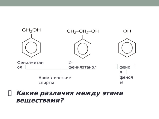 Фенилметанол 2-фенилэтанол  фенол фенолы Ароматические спирты  Какие различия между этими веществами?  