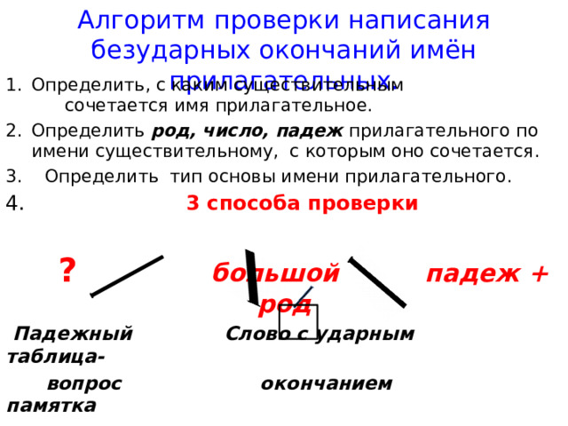 Алгоритм проверки написания безударных окончаний имён прилагательных. Определить, с каким существительным сочетается имя прилагательное. Определить род, число, падеж прилагательного по имени существительному, с которым оно сочетается. 3. Определить тип основы имени прилагательного. 4. 3 способа проверки  ?  большой  падеж + род  Падежный Слово с ударным таблица-  вопрос окончанием памятка  