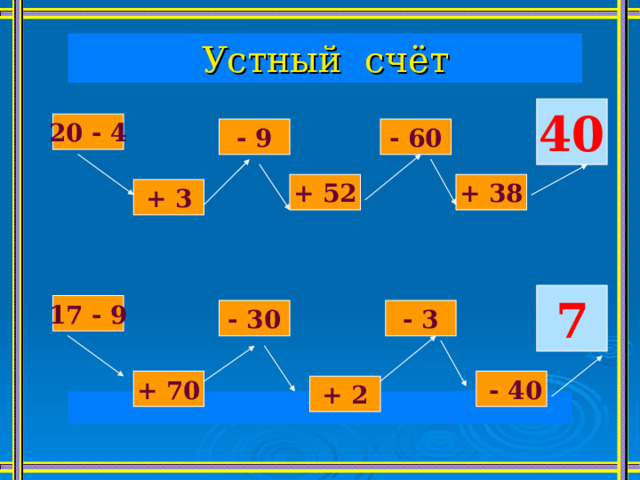 Устный счёт 40 20 - 4 - 60 - 9 + 38 + 52 + 3 7 17 - 9 - 3 - 30 + 70  - 40 + 2 