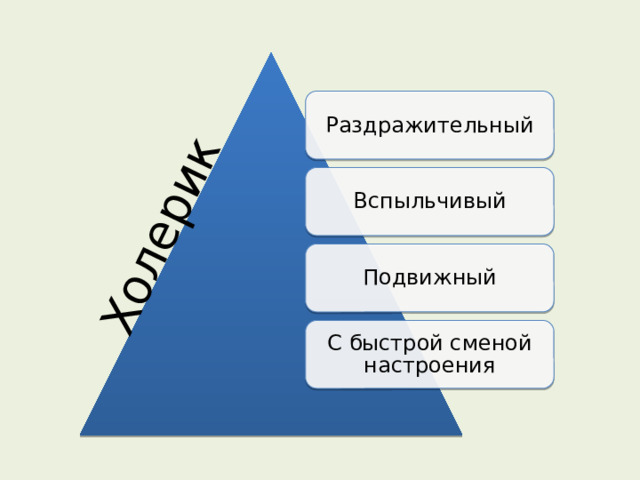 Холерик Раздражительный Вспыльчивый Подвижный С быстрой сменой настроения 
