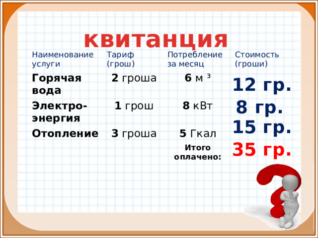  квитанция Наименование услуги Тариф (грош) Горячая вода Потребление 2 гроша Электро-энергия  за месяц Стоимость (гроши) 6 м ³ 1 грош Отопление 8 кВт 3 гроша 5 Гкал Итого оплачено: 12 гр. 8 гр. 15 гр. 35 гр. 