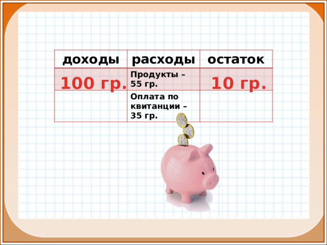 доходы расходы остаток Продукты – 55 гр. Оплата по квитанции – 35 гр. 100 гр. 10 гр. 