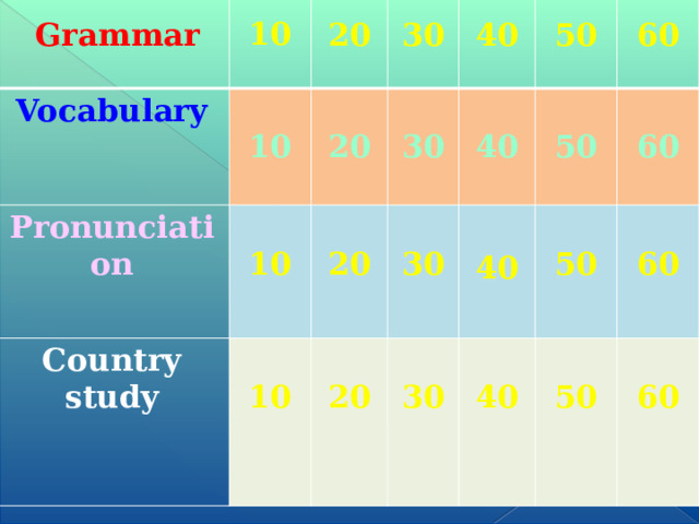  Vocabulary   Grammar 10 Pronunciation   Country study 10  20    10     30 20 10  20    30 40    20  40  30   50  50 60    30   40 50  60  40 60 50    60 